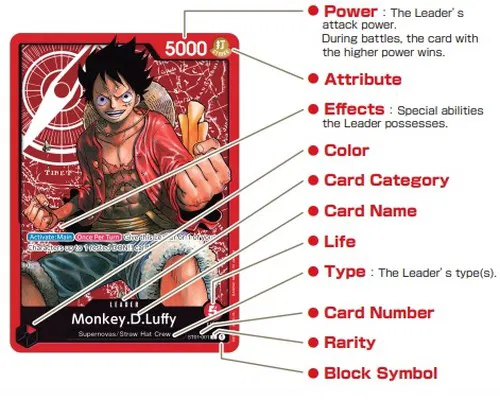 Card Breakdown