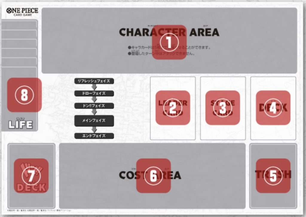 Numbered Layout of a One Piece board